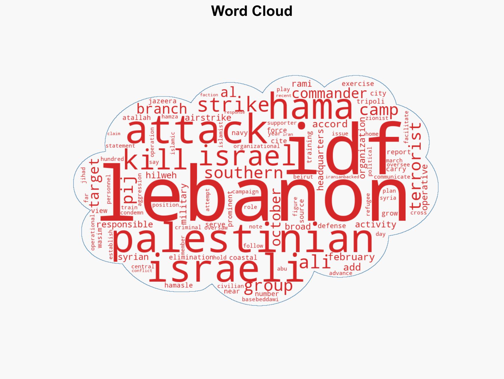 Israeli strike eliminates Hamas commander in Lebanon - Image 1