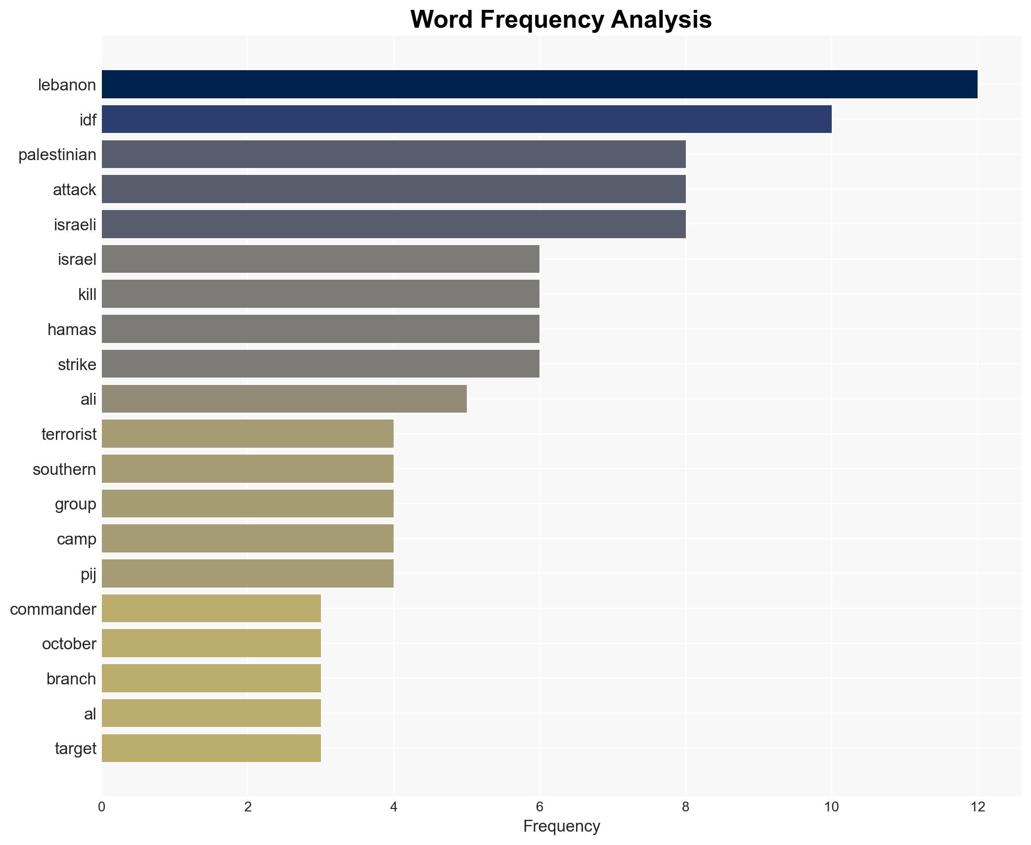 Israeli strike eliminates Hamas commander in Lebanon - Image 3