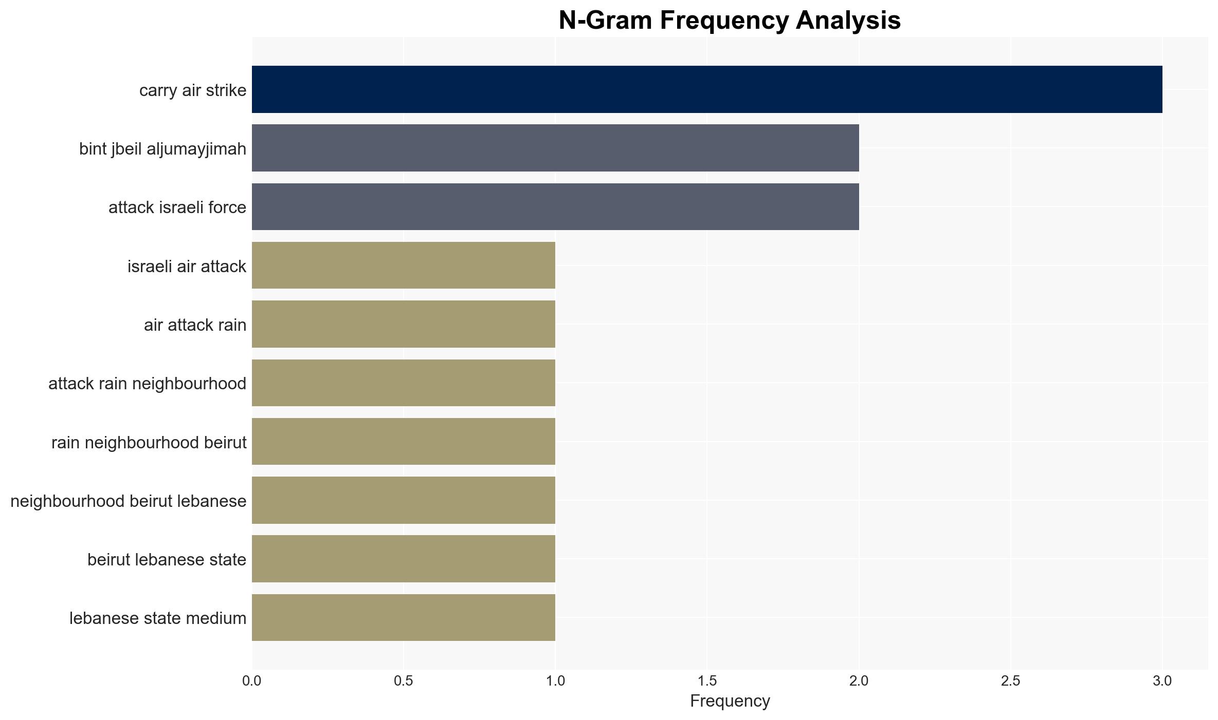 Israeli strikes target Beirut southern Lebanon one million displaced - Image 4