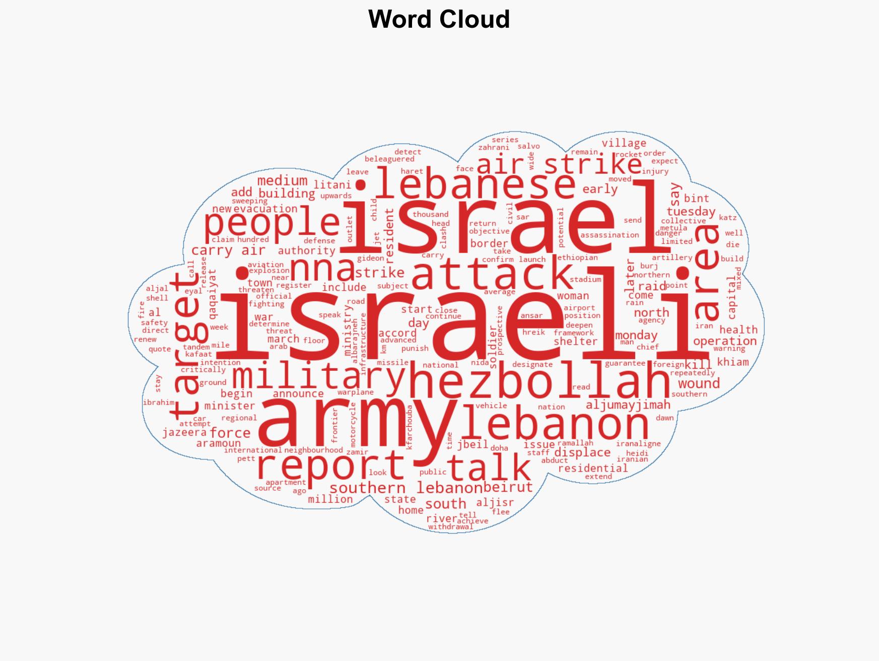 Israeli strikes target Beirut southern Lebanon one million displaced - Image 1