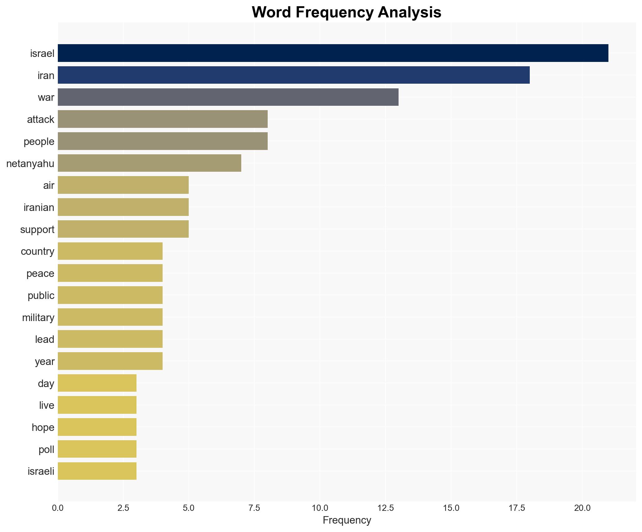 Israelis back war with Iran despite uncertainty and fatigue - Image 3