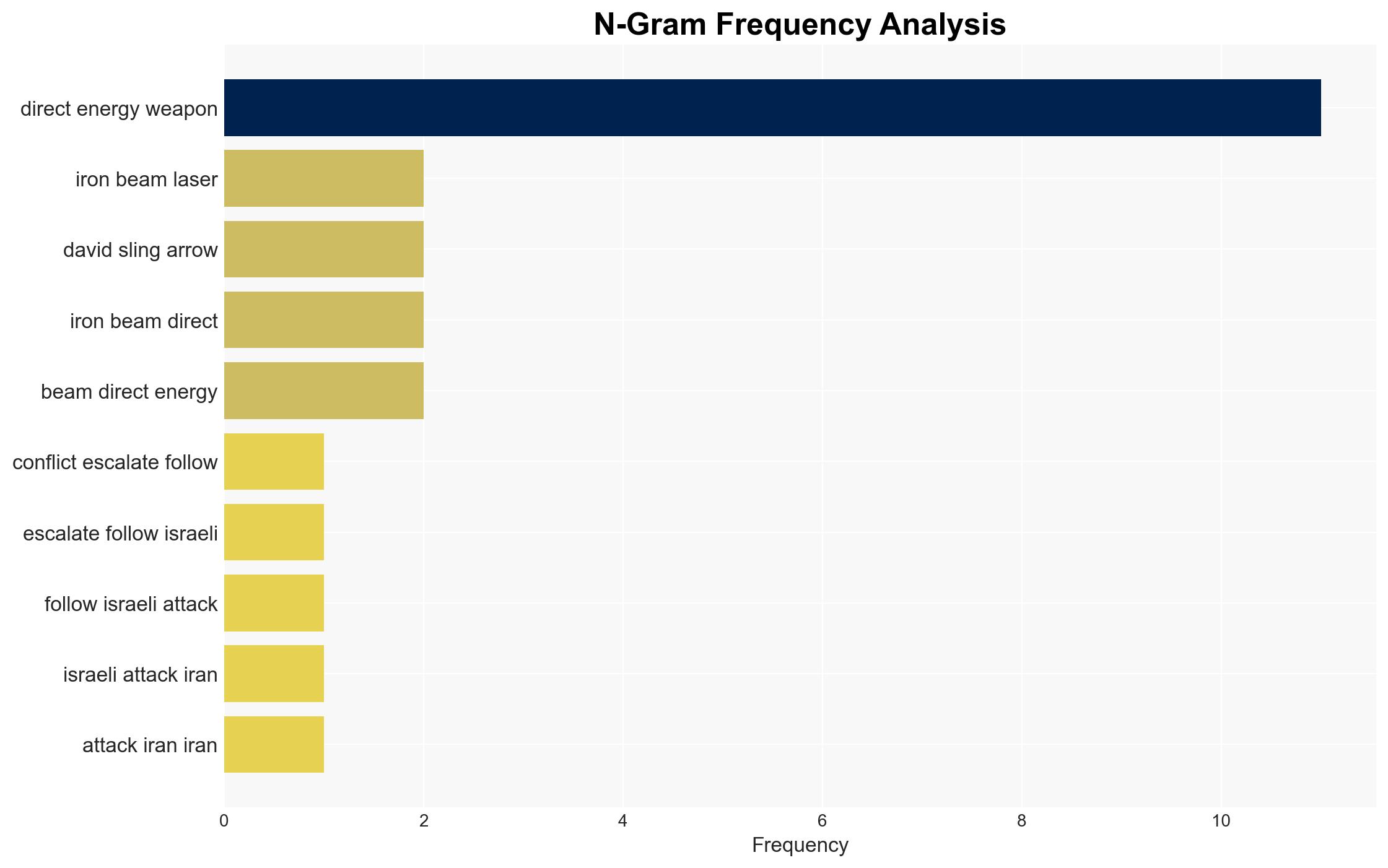 Israels Iron Beam why laser weapons are no longer science fiction - Image 4