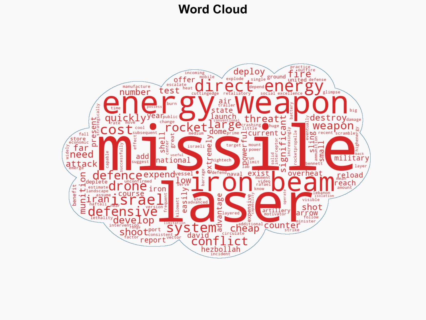 Israels Iron Beam why laser weapons are no longer science fiction - Image 1