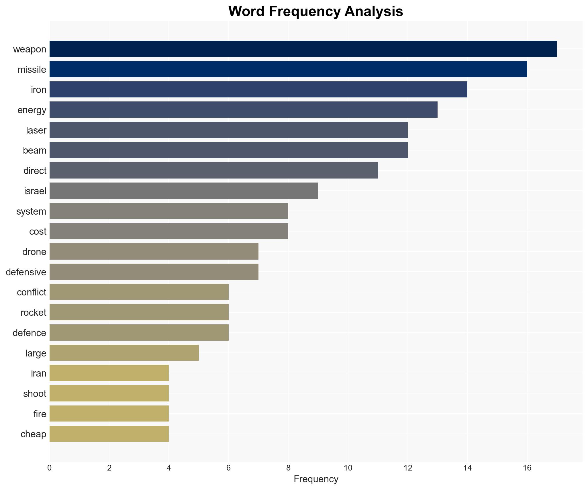 Israels Iron Beam why laser weapons are no longer science fiction - Image 3