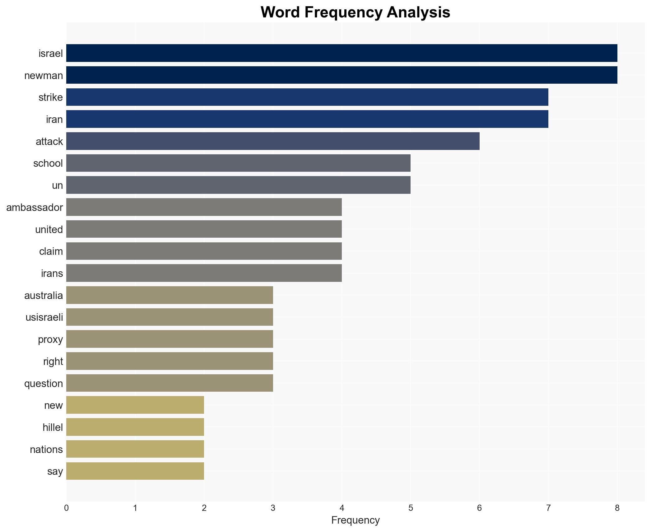 Israel's ambassador to Australia seeks to discredit the United Nations - Image 3