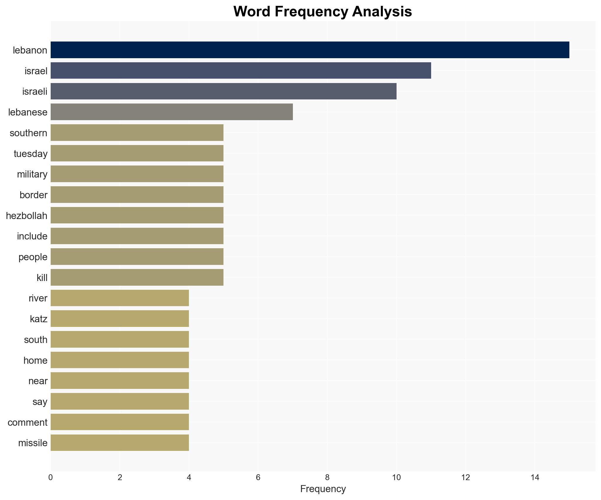 Israel's defence minister says military plans occupy swathe of southern Lebanon - Image 3
