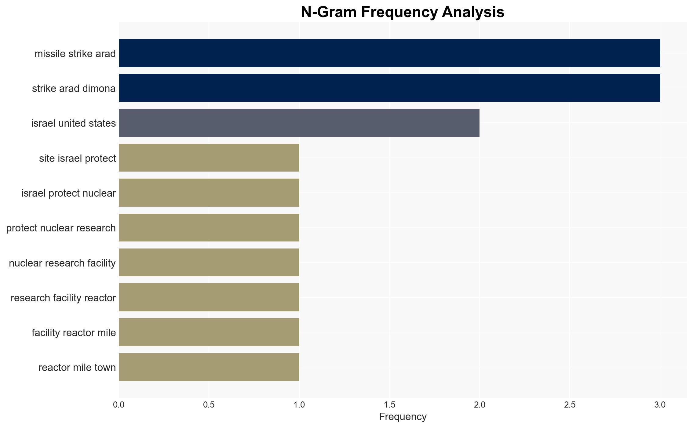 Israel's missile defense under scrutiny after Iranian attack - Image 4