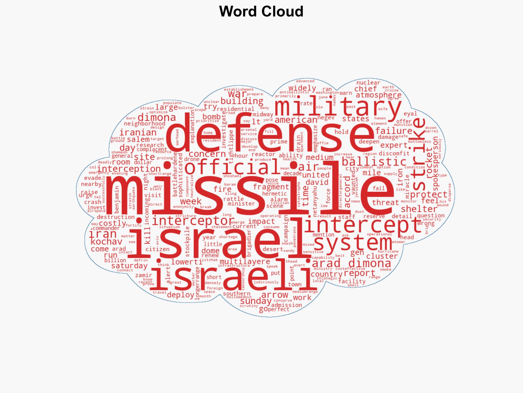 Israel's missile defense under scrutiny after Iranian attack - Image 1