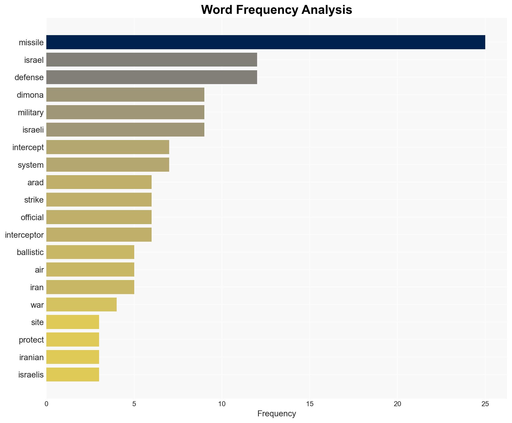 Israel's missile defense under scrutiny after Iranian attack - Image 3