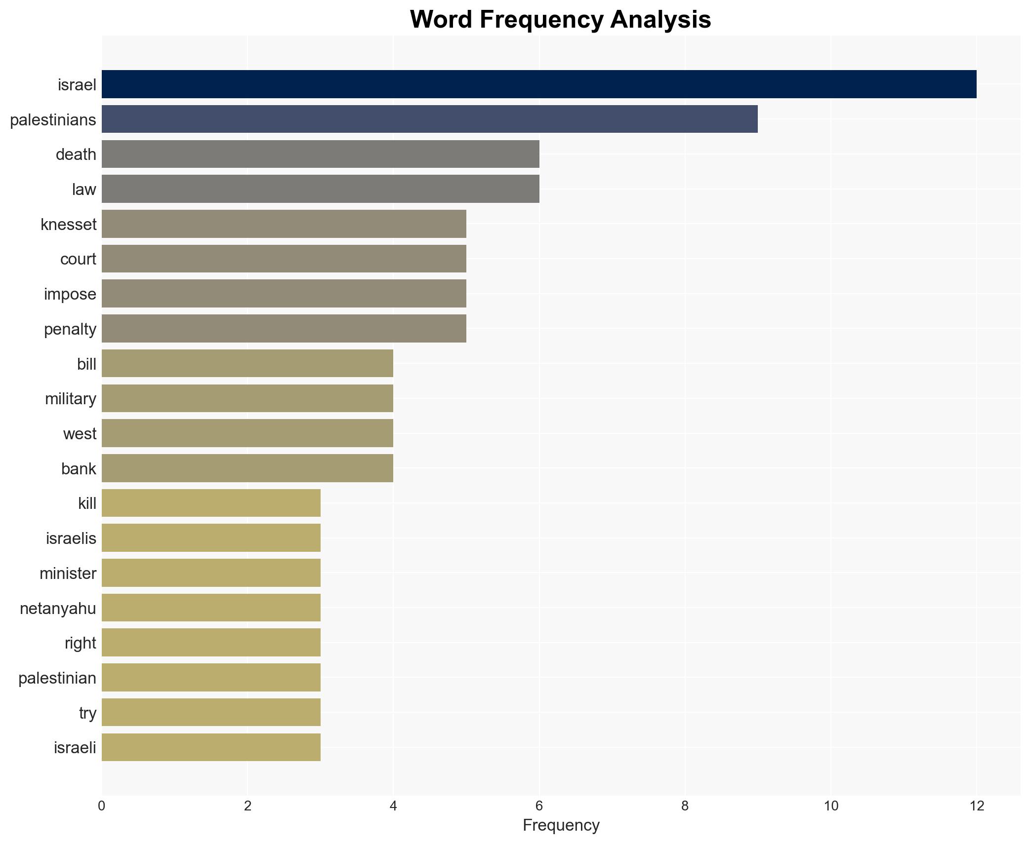 Israels parliament passes death penalty bill targeting Palestinians - Image 3