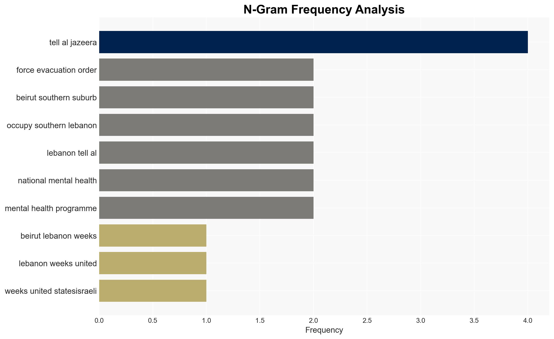 Israels unending attacks in Lebanon push countrys population to the brink - Image 4