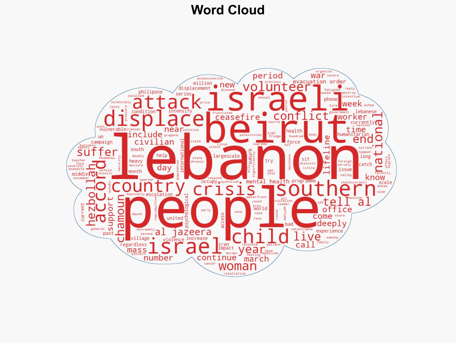 Israels unending attacks in Lebanon push countrys population to the brink - Image 1