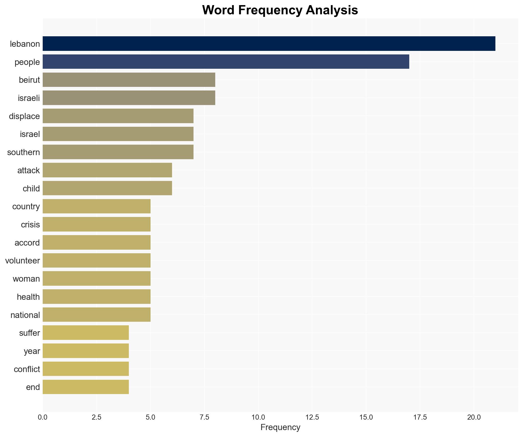 Israels unending attacks in Lebanon push countrys population to the brink - Image 3