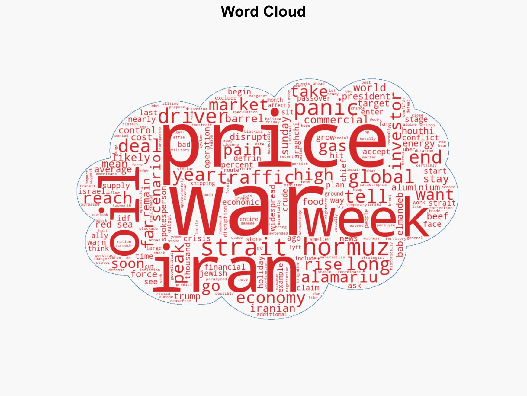 It Is Being Projected That Peak War Panic Could Hit The Global Financial System In 1 To 3 Weeks - Image 1