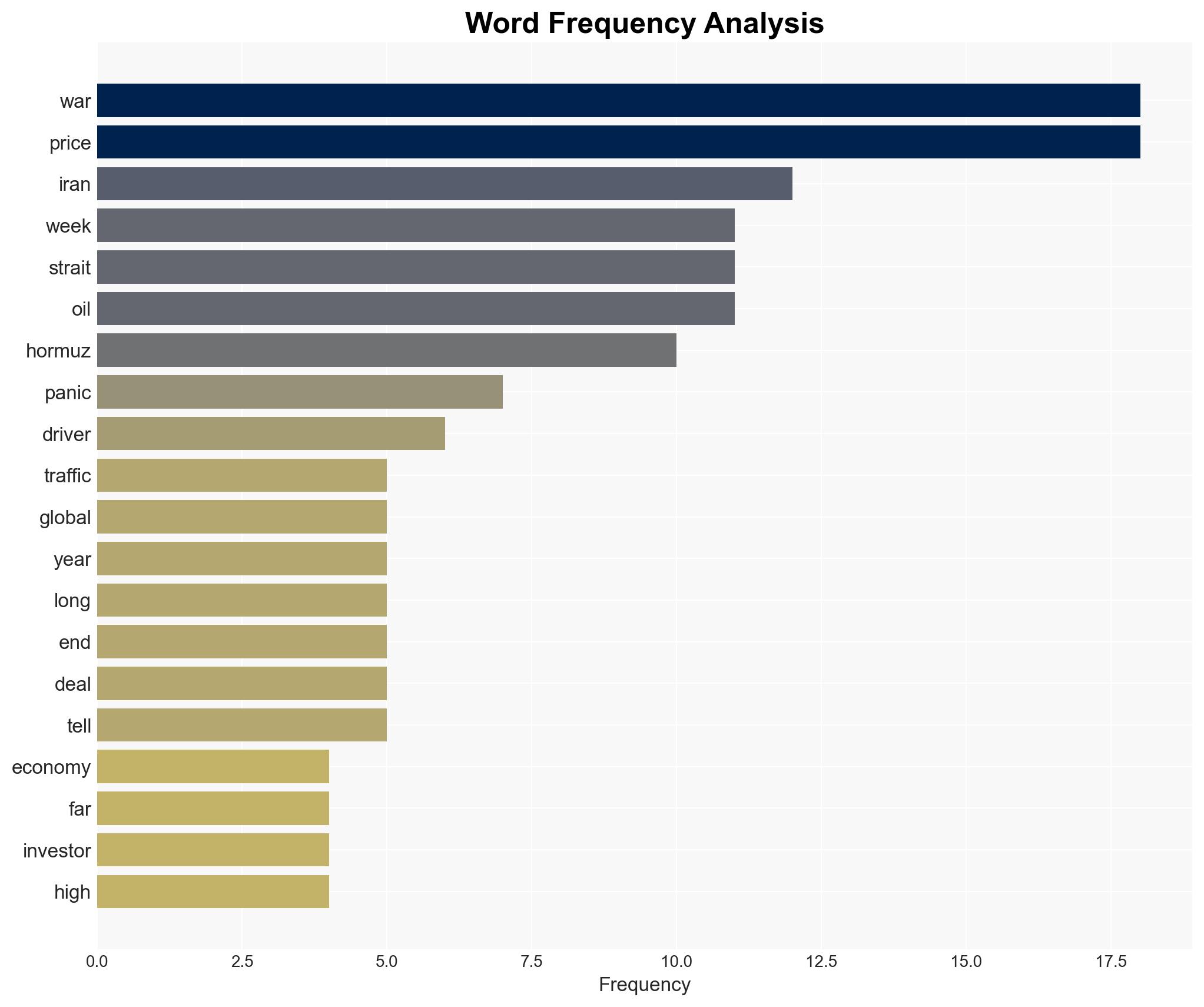 It Is Being Projected That Peak War Panic Could Hit The Global Financial System In 1 To 3 Weeks - Image 3