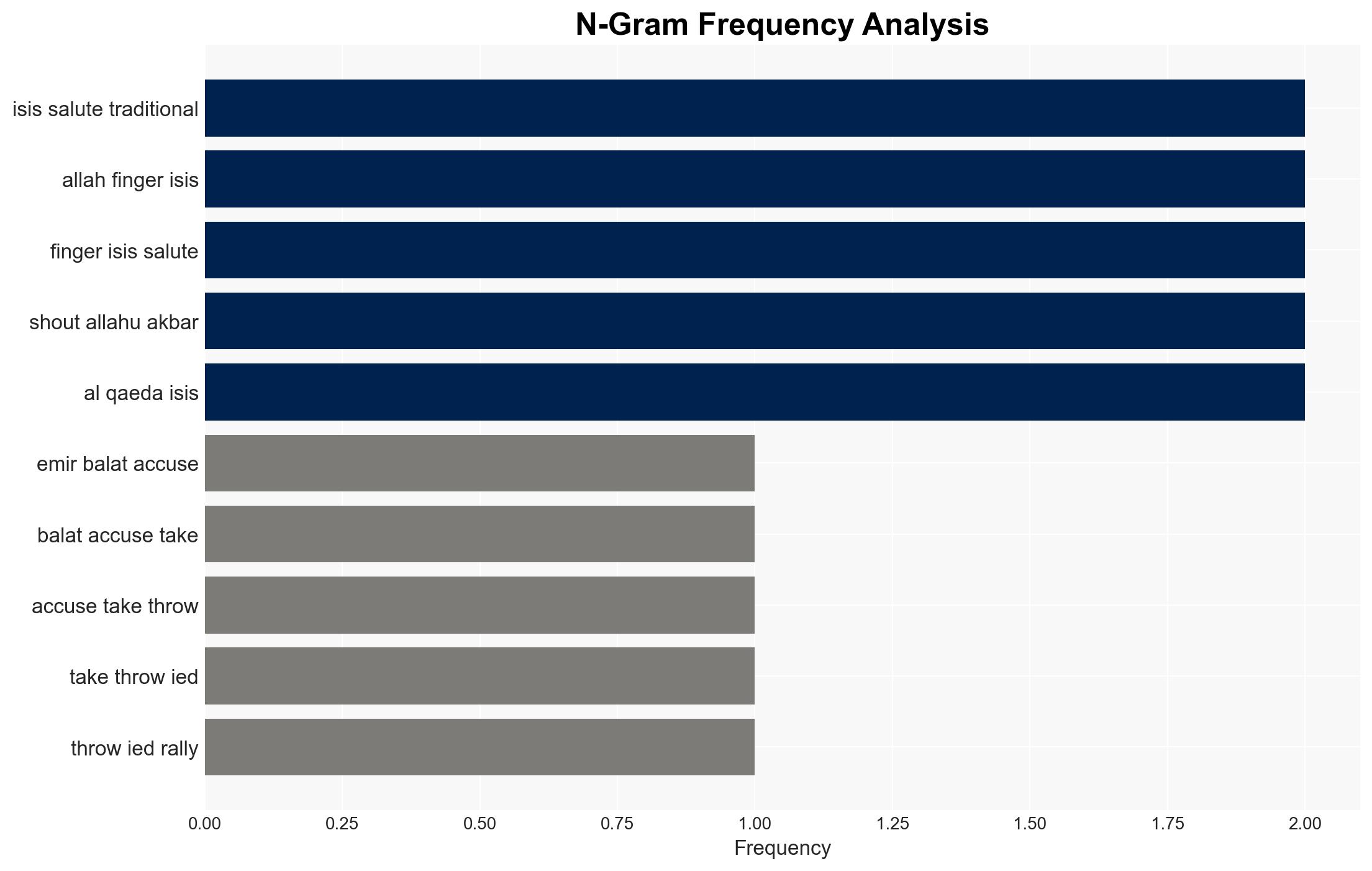 Its Not ISIS Its the Allah Finger - Image 4