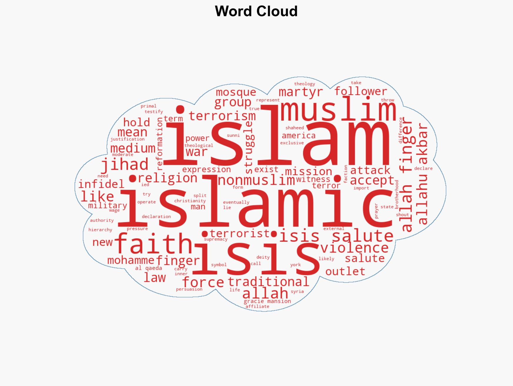 Its Not ISIS Its the Allah Finger - Image 1