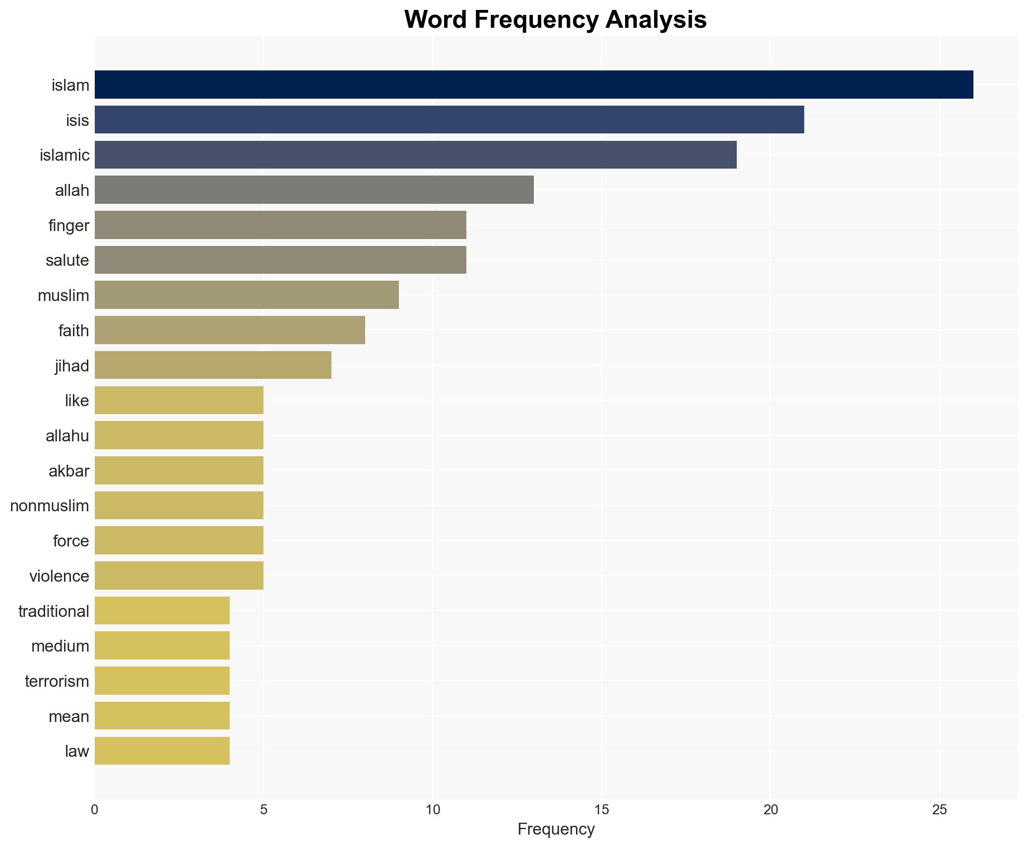 Its Not ISIS Its the Allah Finger - Image 3