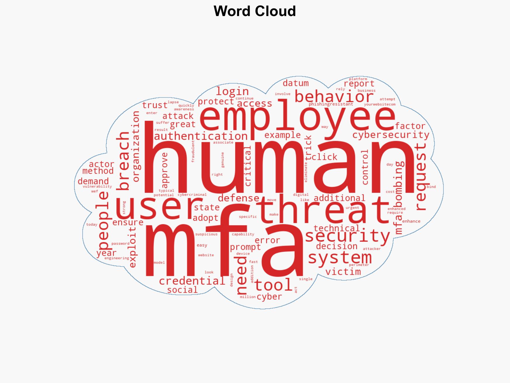 Its time cyber security understood human behavior and acted accordingly - Image 1