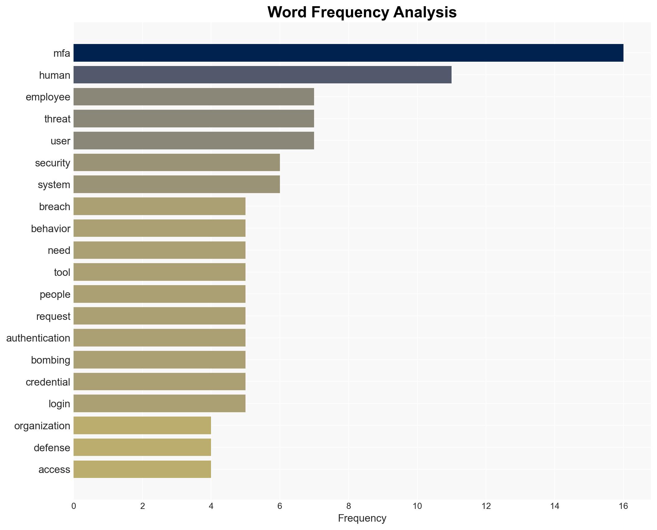 Its time cyber security understood human behavior and acted accordingly - Image 3
