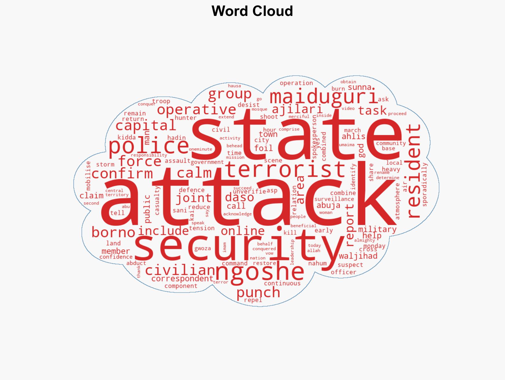 JUST IN Terrorists attack Borno community - Image 1