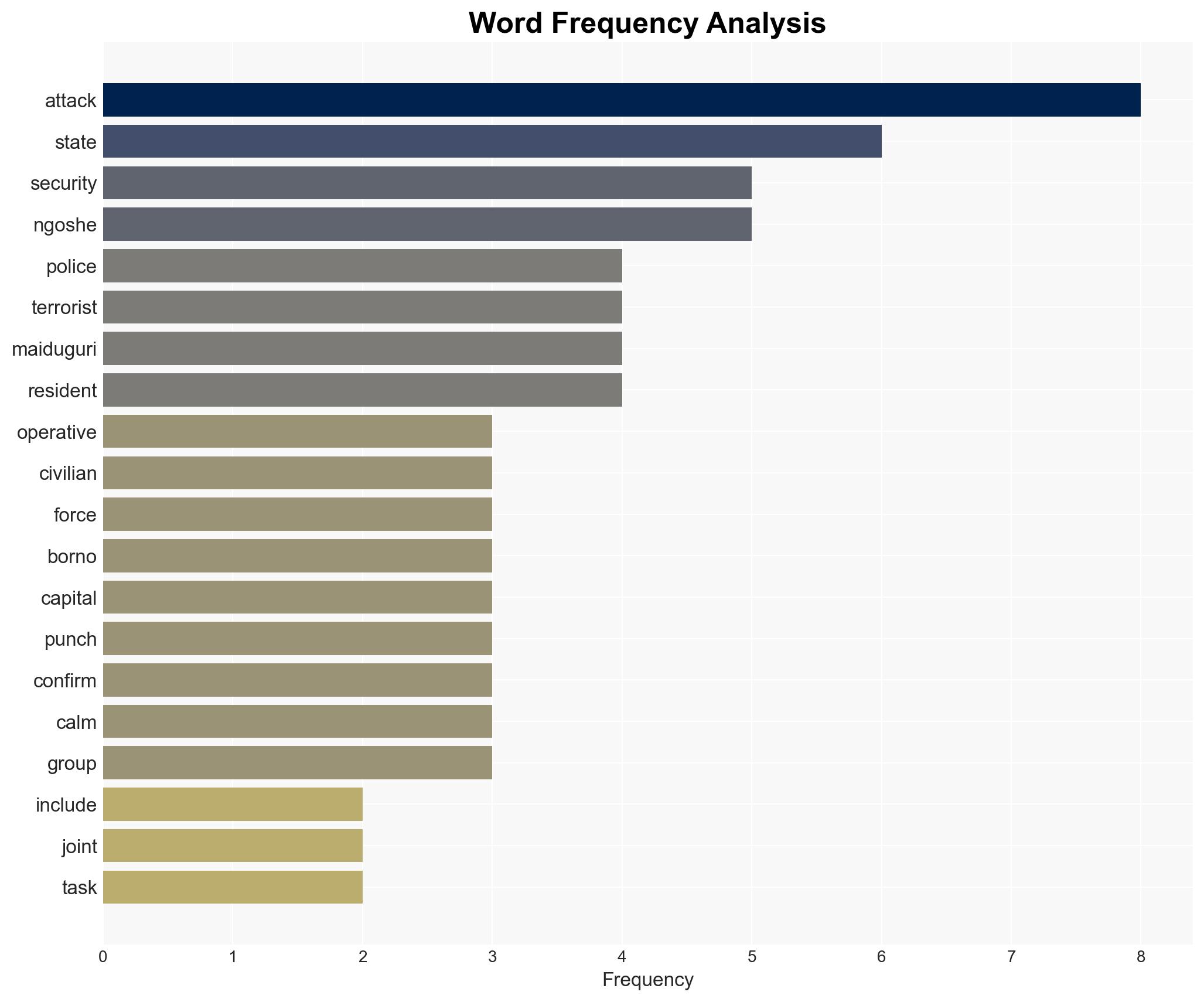 JUST IN Terrorists attack Borno community - Image 3