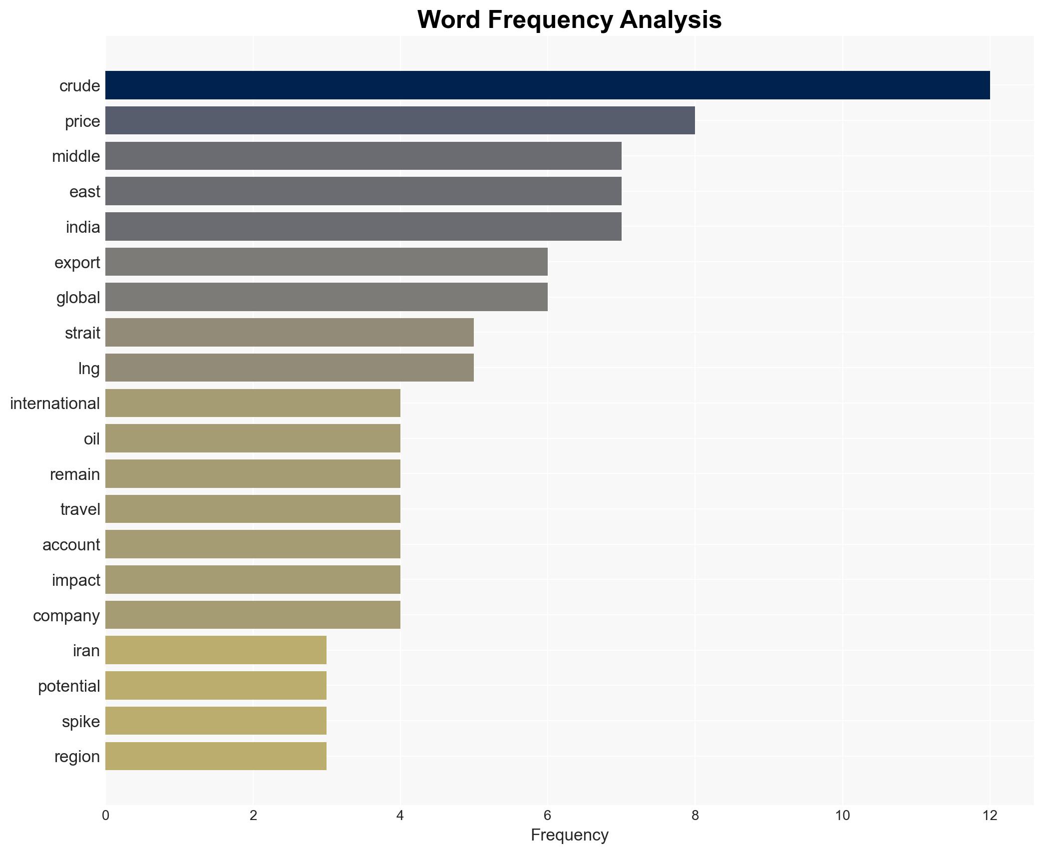 Jefferies calls Israel-Iran conflict a buying opportunity warns Hormuz crude shock risks for India - Image 3