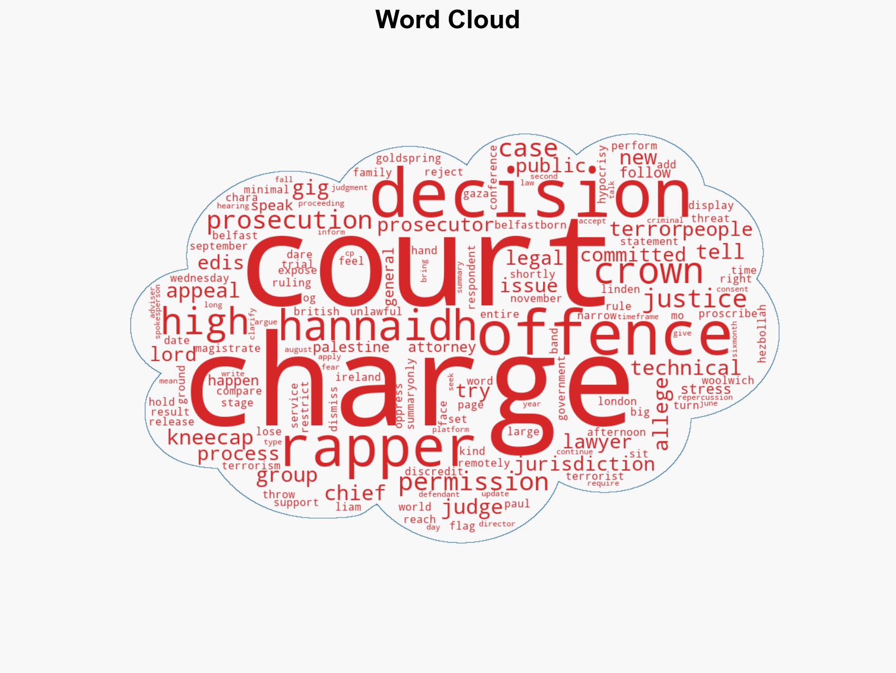 Judges uphold decision to drop terrorism case against Kneecap member - Image 1