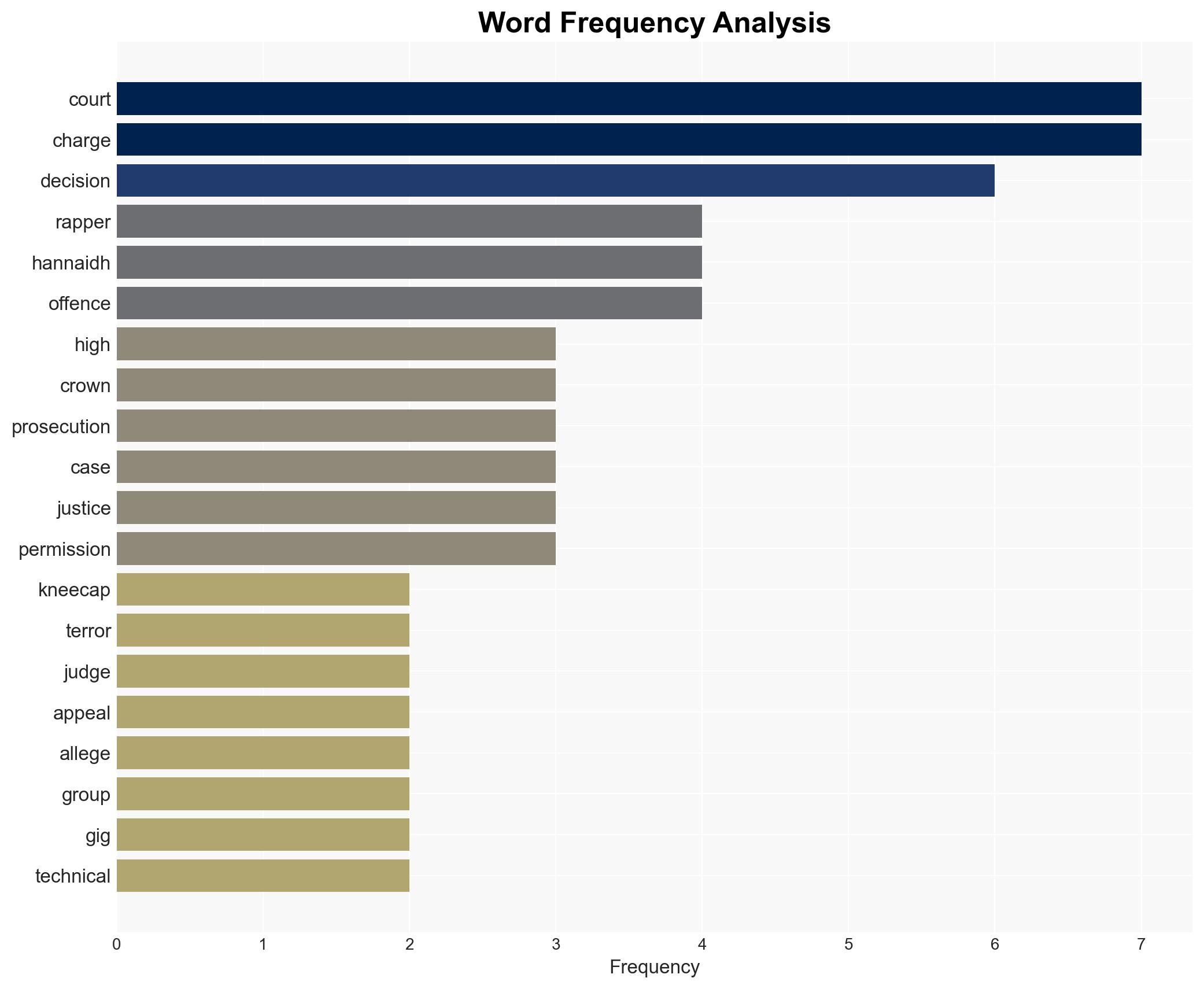 Judges uphold decision to drop terrorism case against Kneecap member - Image 3