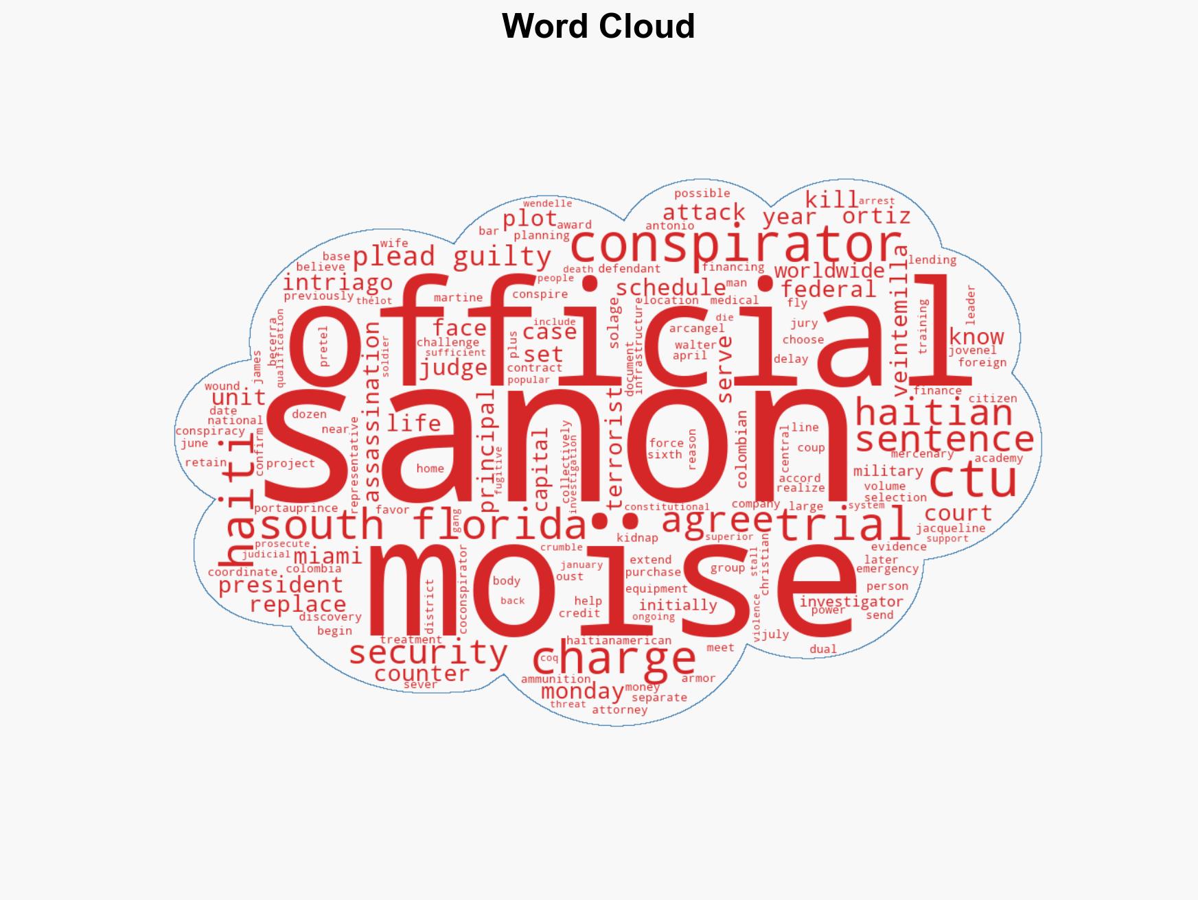 Jury selection to begin in South Florida for 5 charged in 2021 assassination of Haitian president - Image 1
