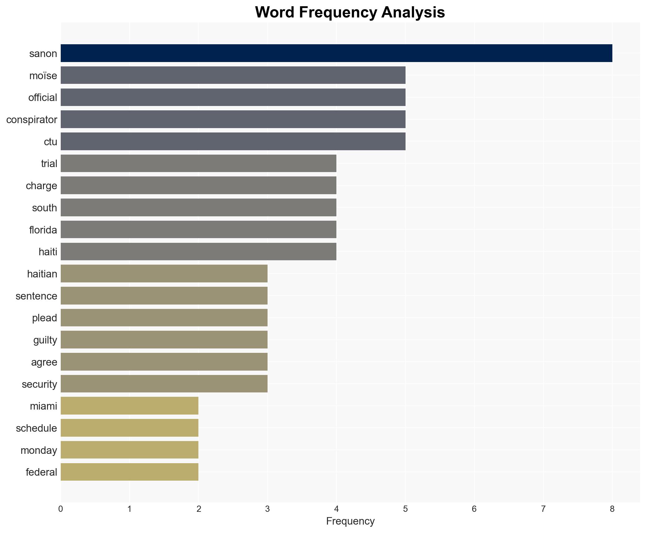 Jury selection to begin in South Florida for 5 charged in 2021 assassination of Haitian president - Image 3