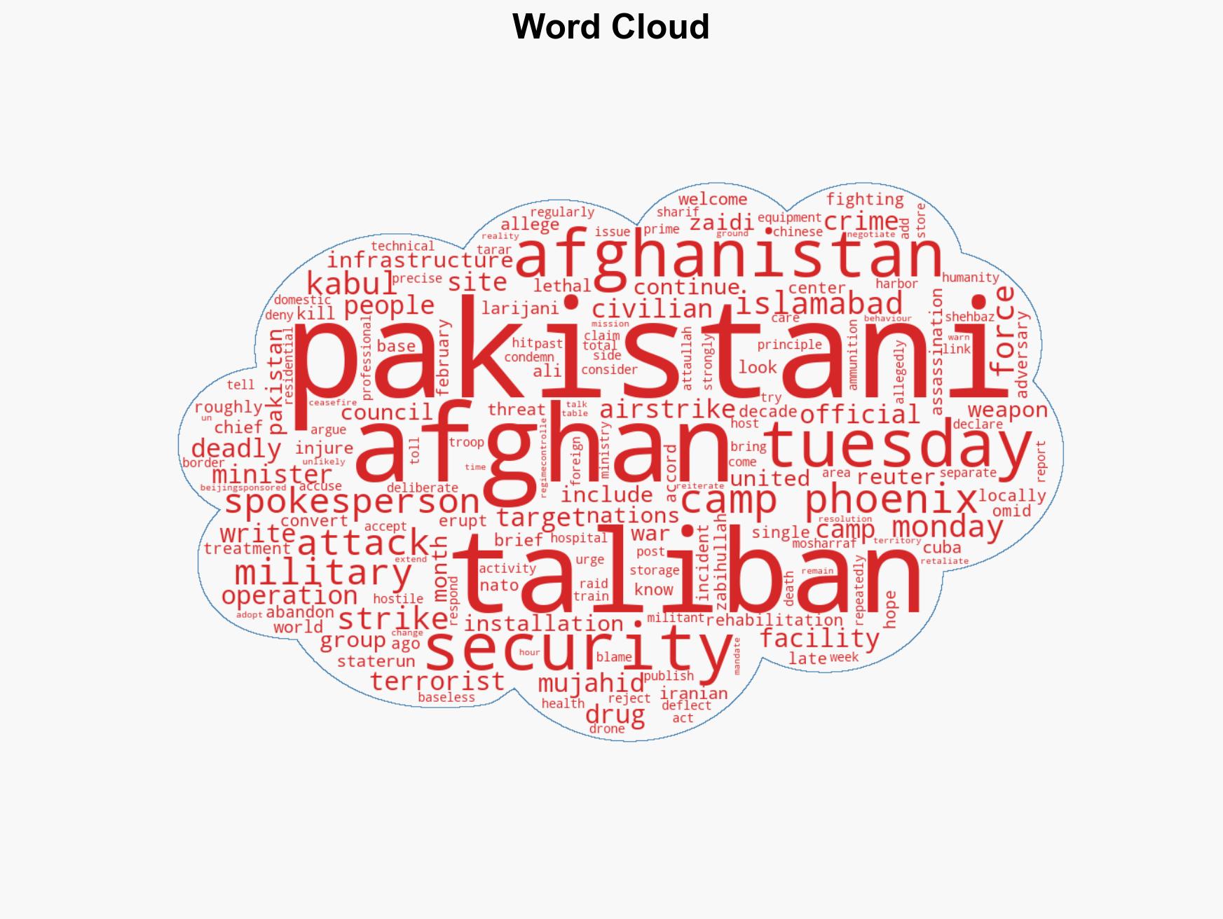 Kabul Accuses Pakistani Airstrike of Killing Over 400 People - Image 1