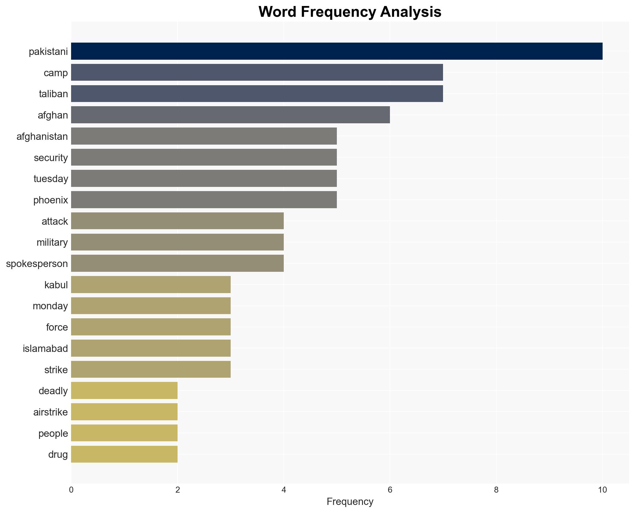 Kabul Accuses Pakistani Airstrike of Killing Over 400 People - Image 3