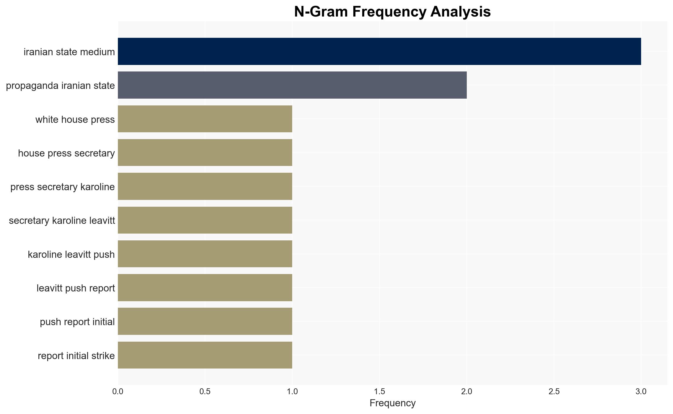 Karoline Leavitt Says US Did Not Kill 175 People At Iranian Girls' School 'That We Know Of' - Image 4
