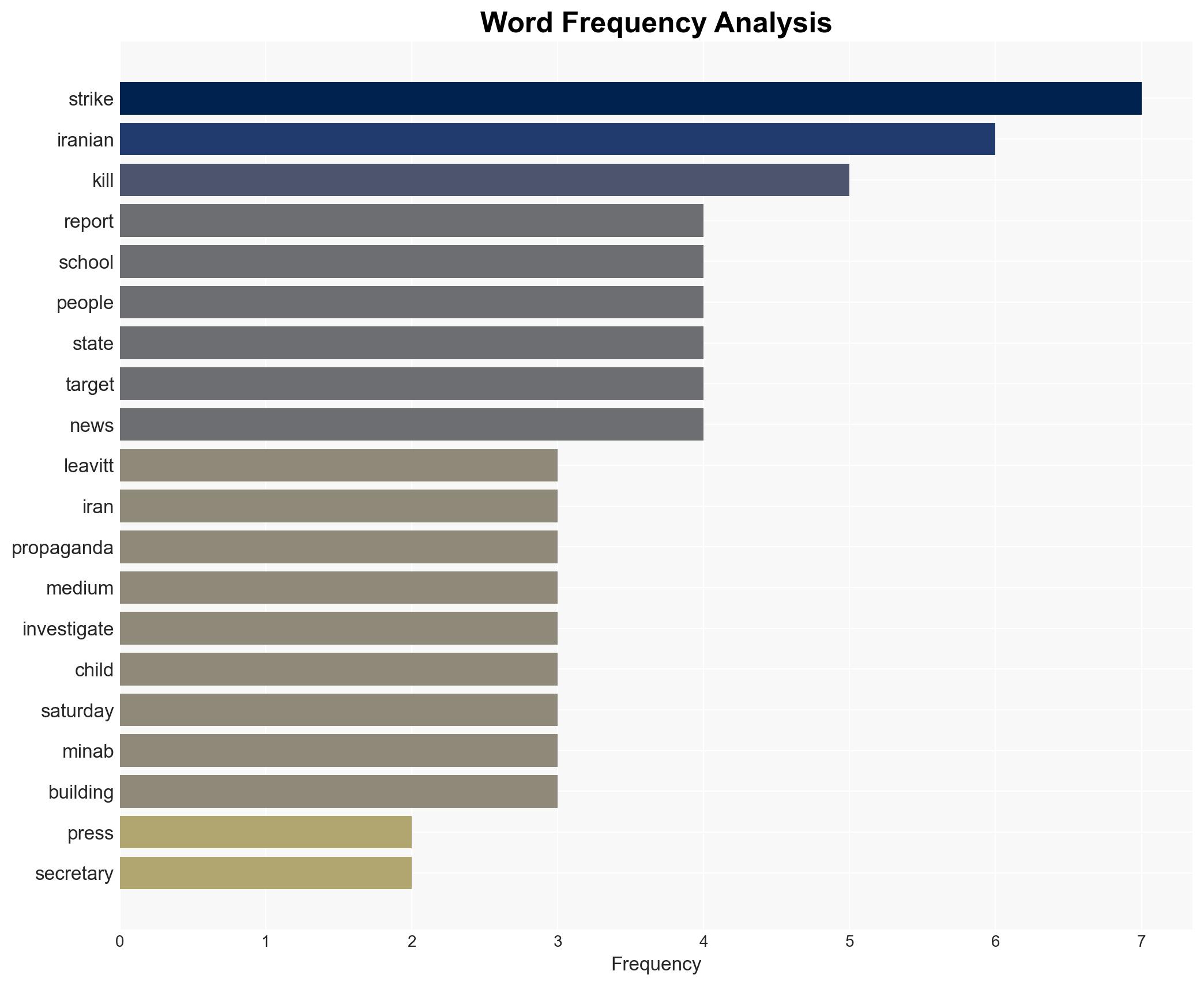 Karoline Leavitt Says US Did Not Kill 175 People At Iranian Girls' School 'That We Know Of' - Image 3