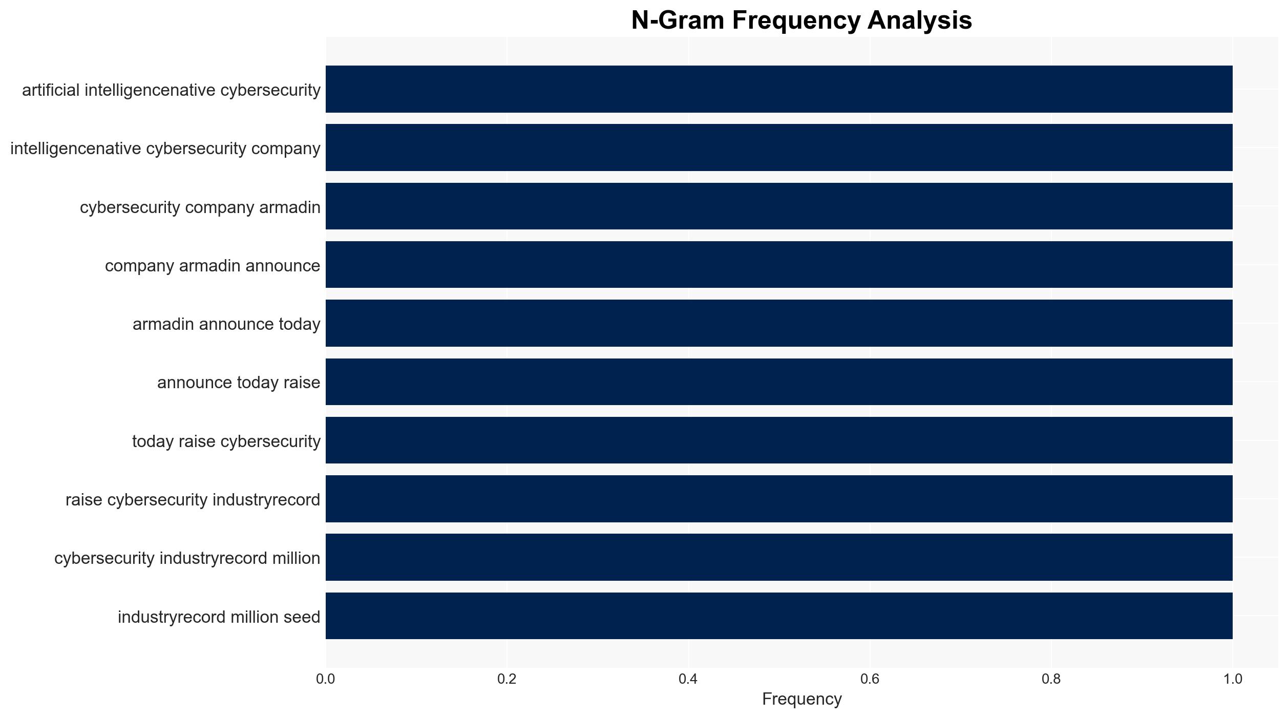 Kevin Mandias Armadin raises record 1899M to develop AI-driven cyberattack simulation software - Image 4