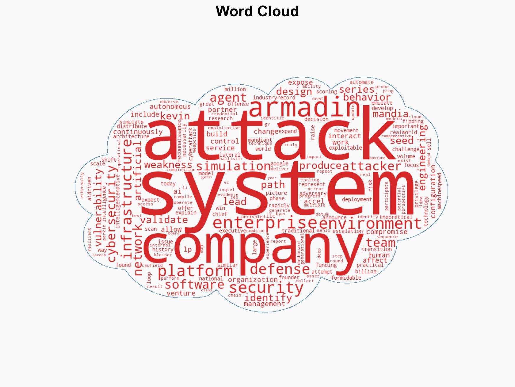 Kevin Mandias Armadin raises record 1899M to develop AI-driven cyberattack simulation software - Image 1