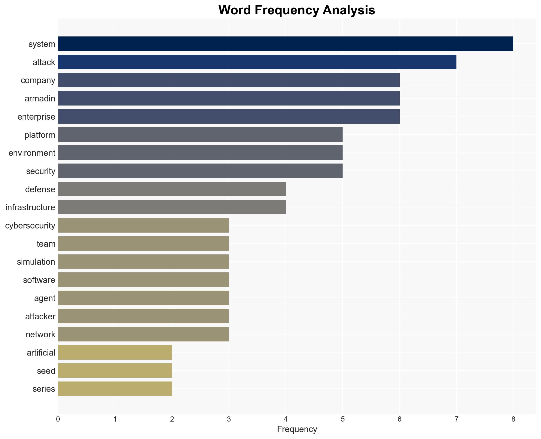 Kevin Mandias Armadin raises record 1899M to develop AI-driven cyberattack simulation software - Image 3