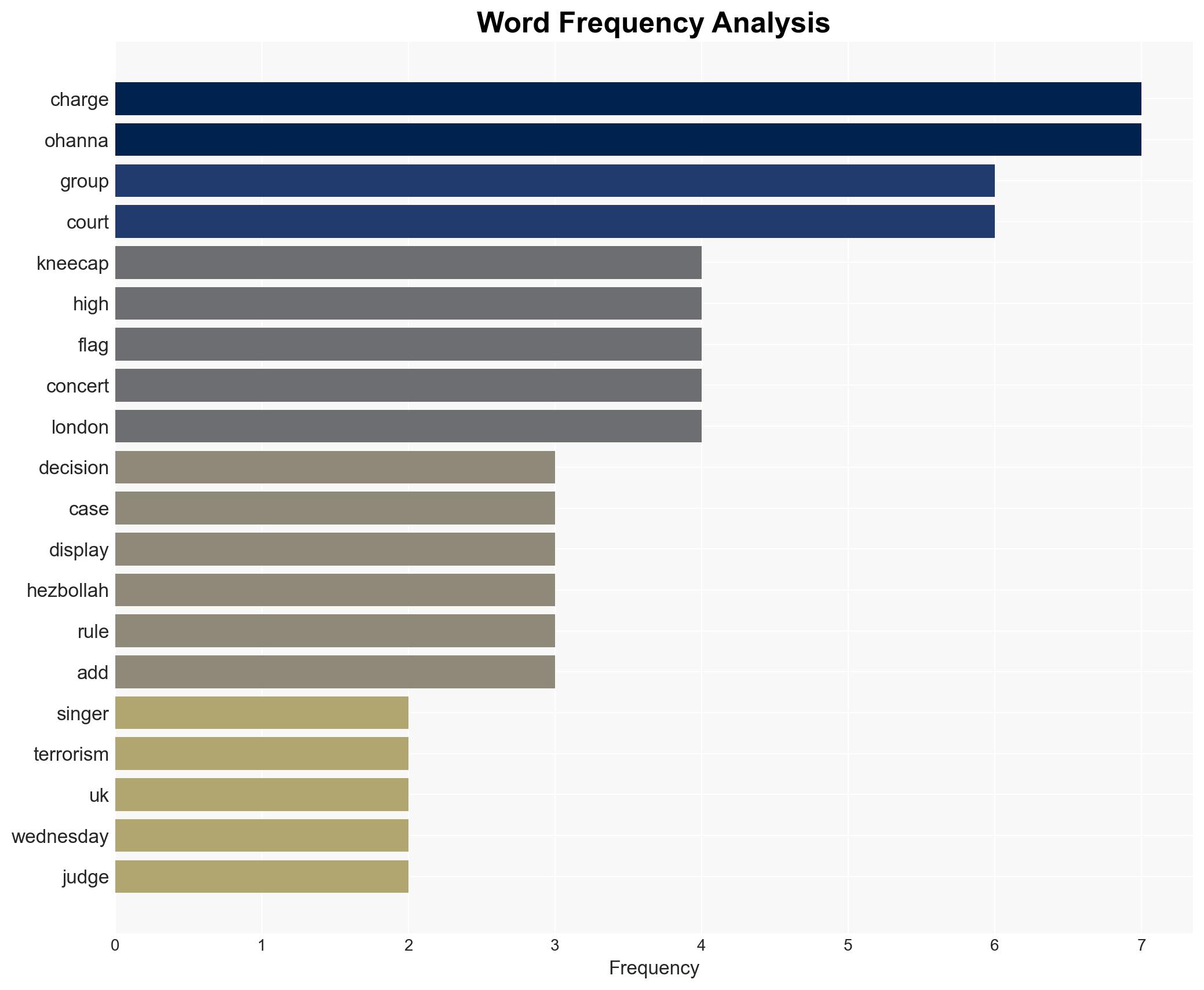 Kneecap rapper WINS court battle against UK prosecutors over terrorism charge - Image 3