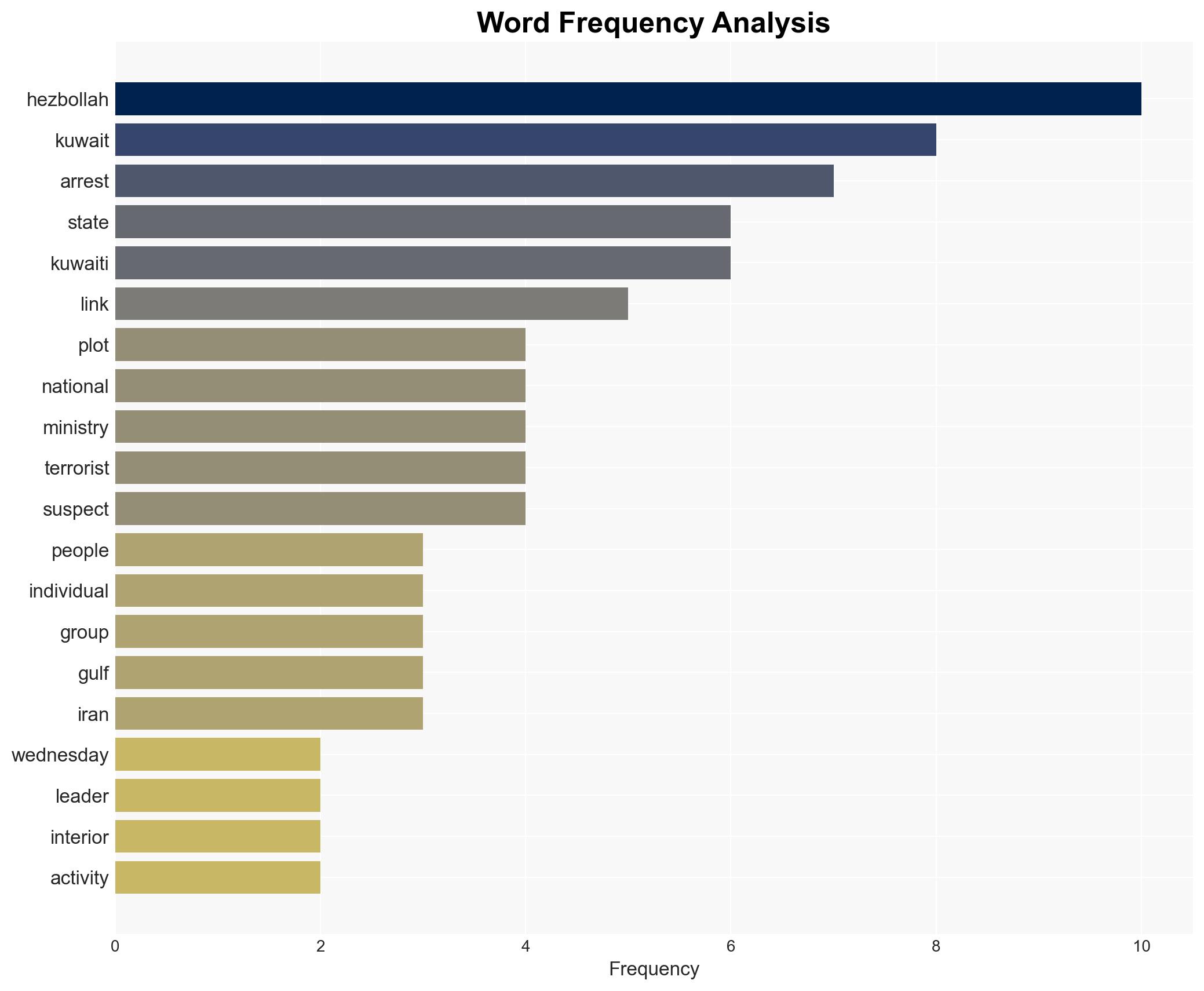 Kuwait foils Hezbollah plot to assassinate state leaders - Image 3
