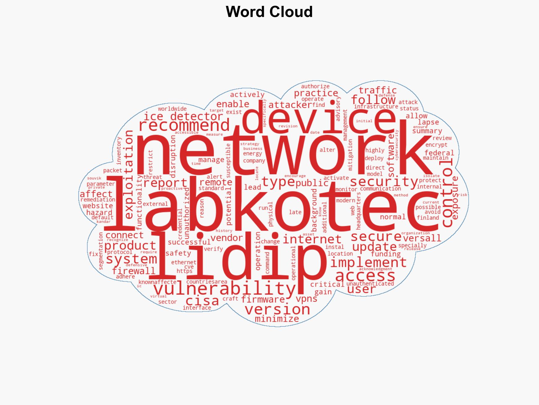 Labkotec LID-3300IP - Image 1