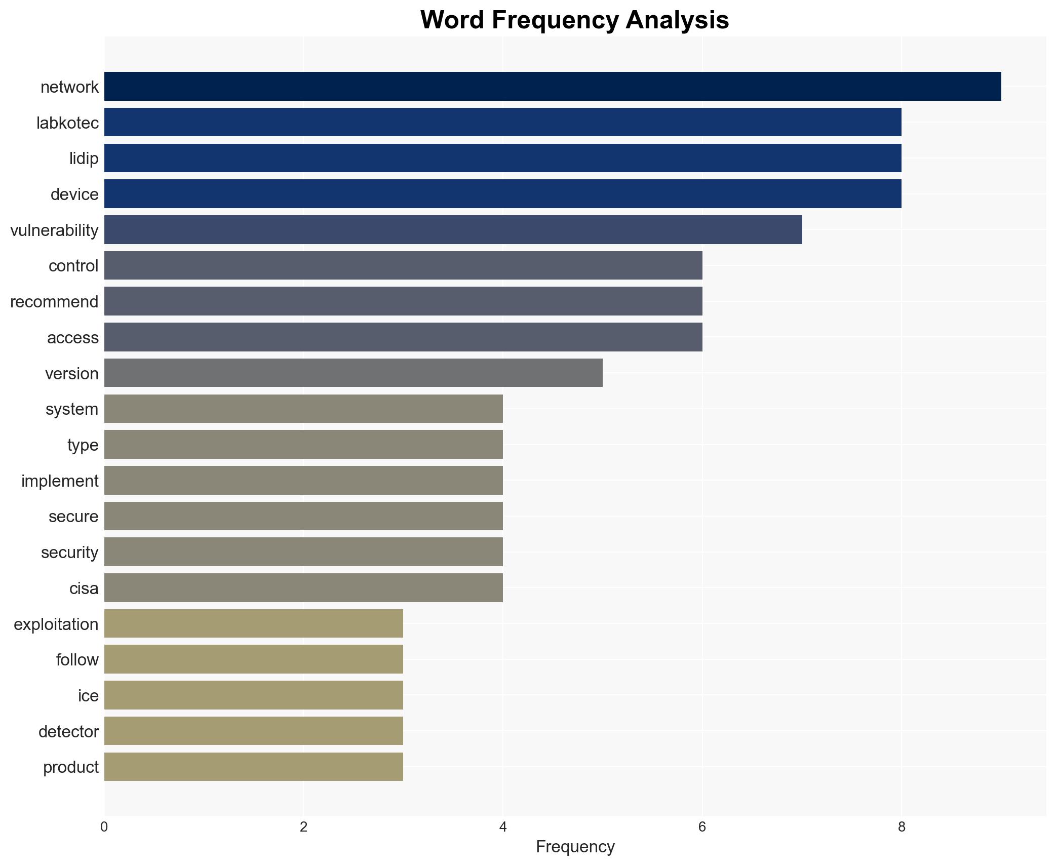 Labkotec LID-3300IP - Image 3