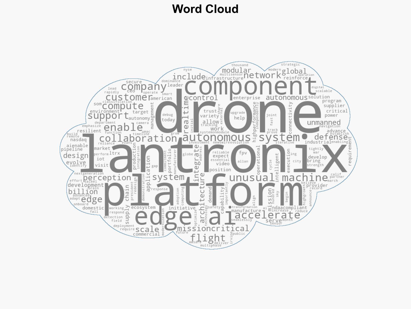 Lantronix and Unusual Machines Partner to Deliver NDAA-Compliant AI-Autonomous Drone Components for US Defense Programs - Image 1