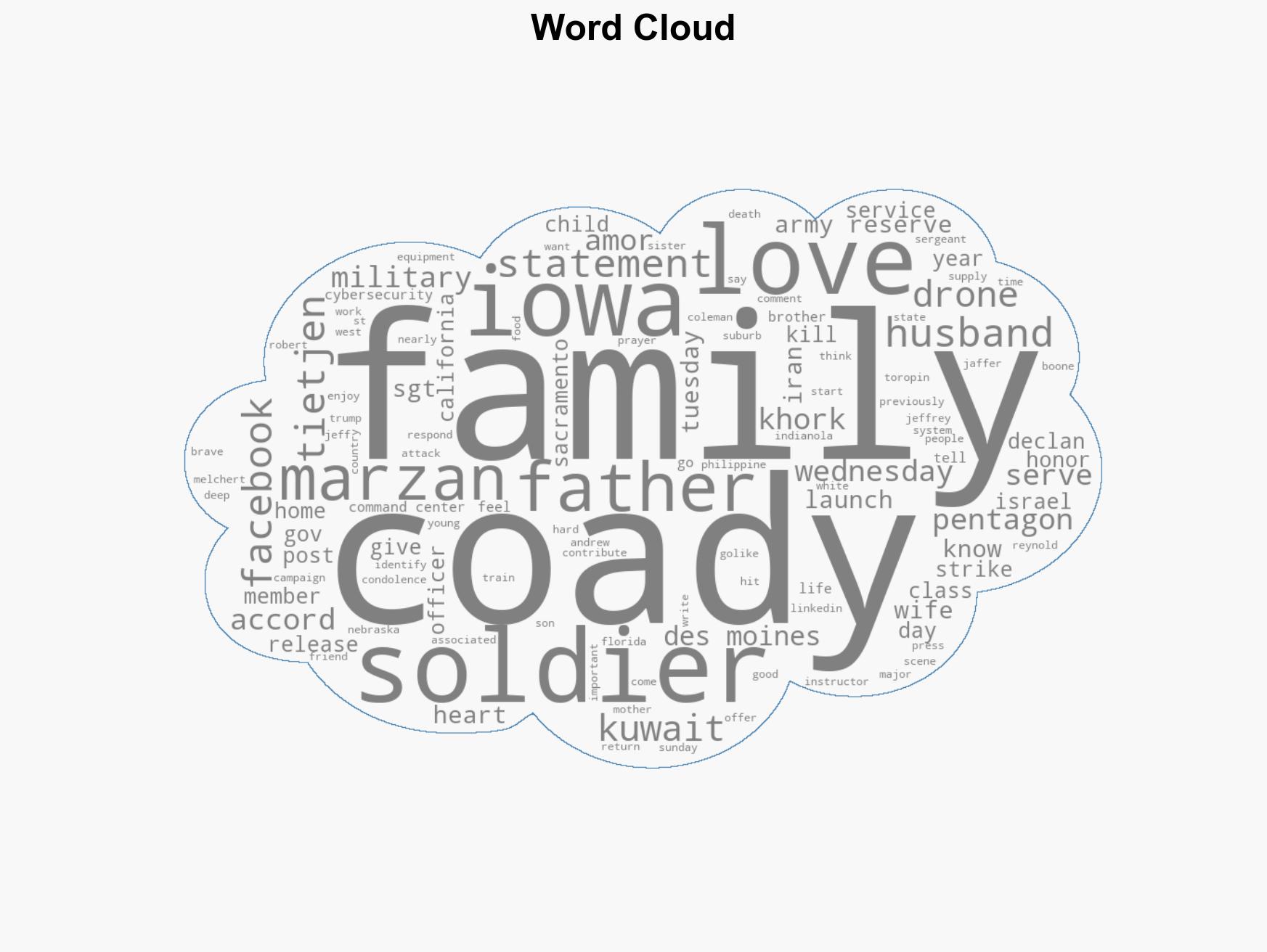 Last 2 names of 6 US soldiers who died in Kuwait attack identified by the Pentagon - Image 1