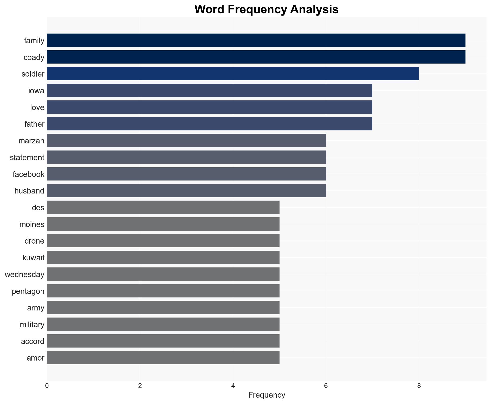 Last 2 names of 6 US soldiers who died in Kuwait attack identified by the Pentagon - Image 3