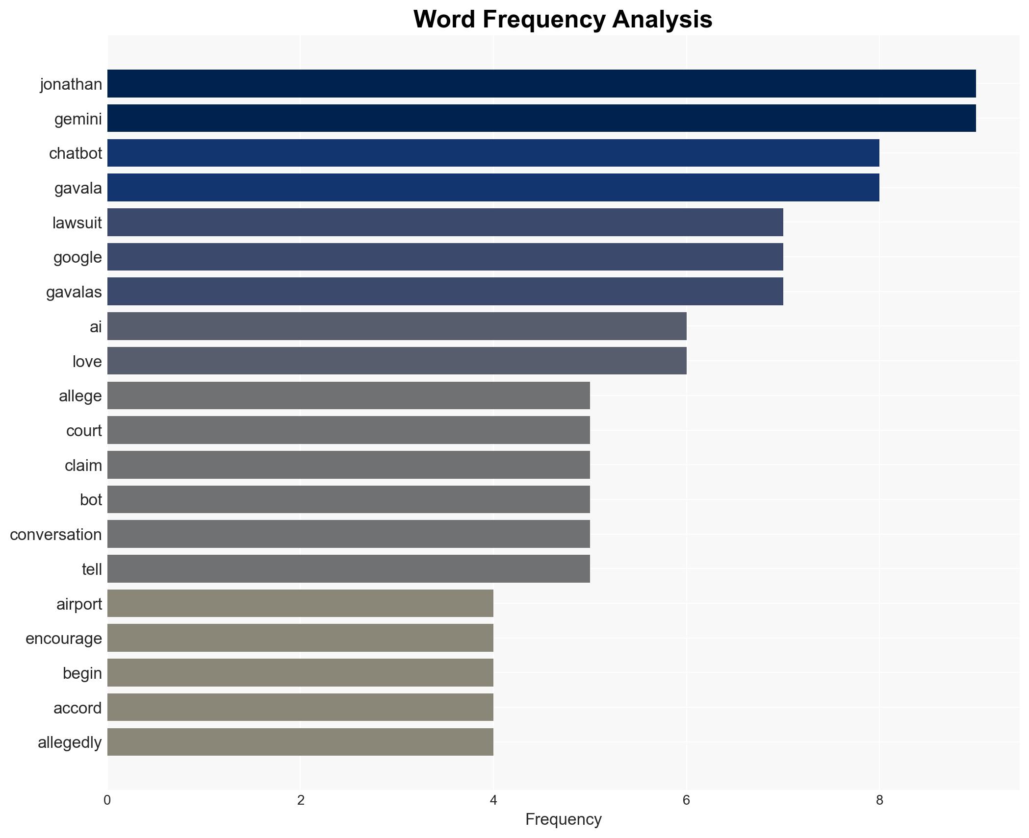 Lawsuit Florida Man's 'AI Girlfriend' Powered by Google Goaded Him into Airport Bombing Plot Suicide - Image 3