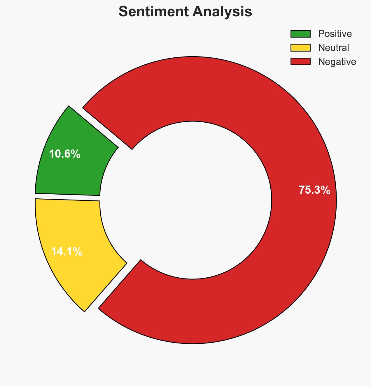 Learning from wars against Japan Korea Vietnam Egypt Iraq Gaza Lebanon - Image 2