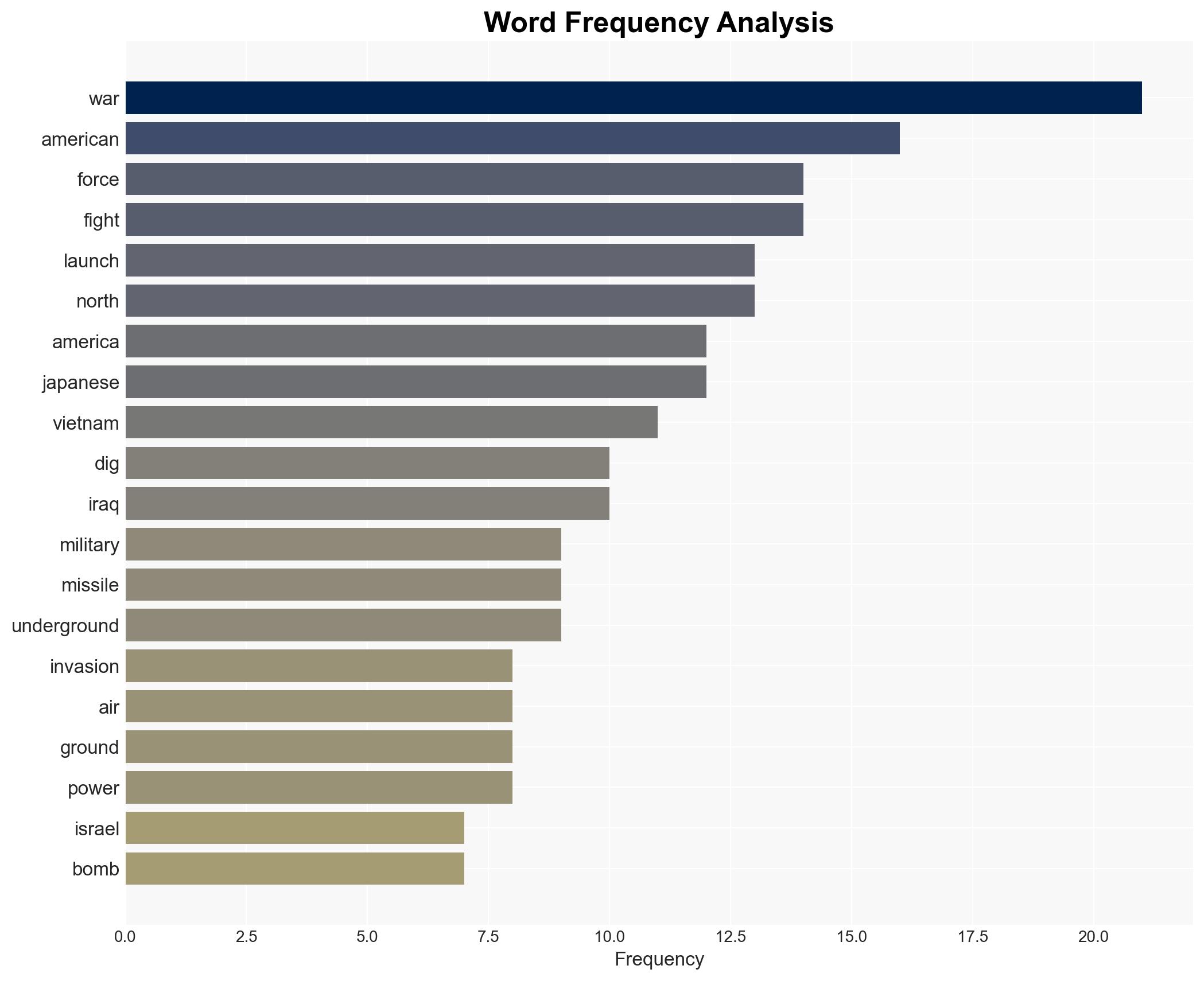 Learning from wars against Japan Korea Vietnam Egypt Iraq Gaza Lebanon - Image 3