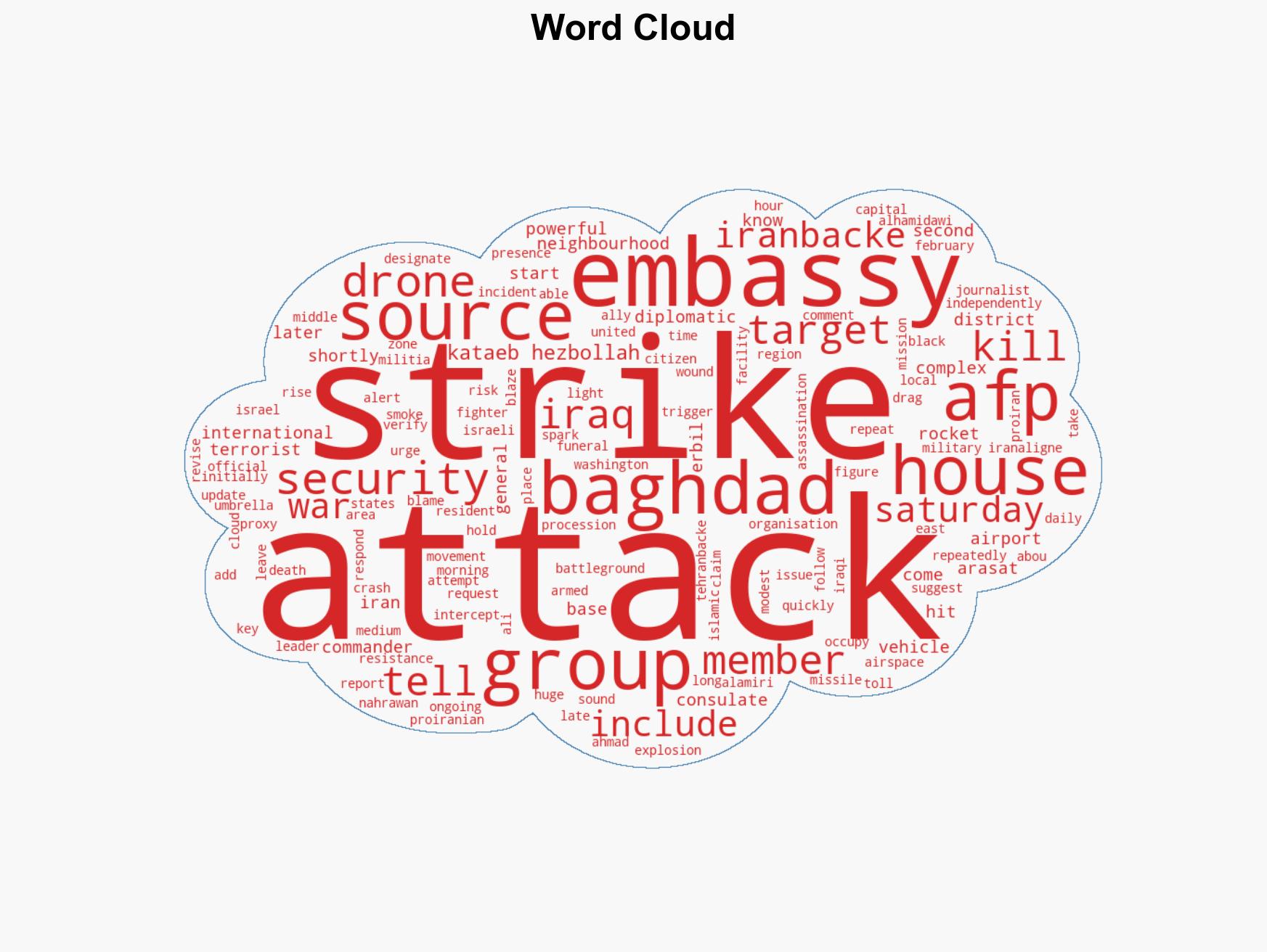 'Leave now' US embassy in Baghdad attacked Security alert urges citizens not to come to embassy or Erbil consulate - Image 1
