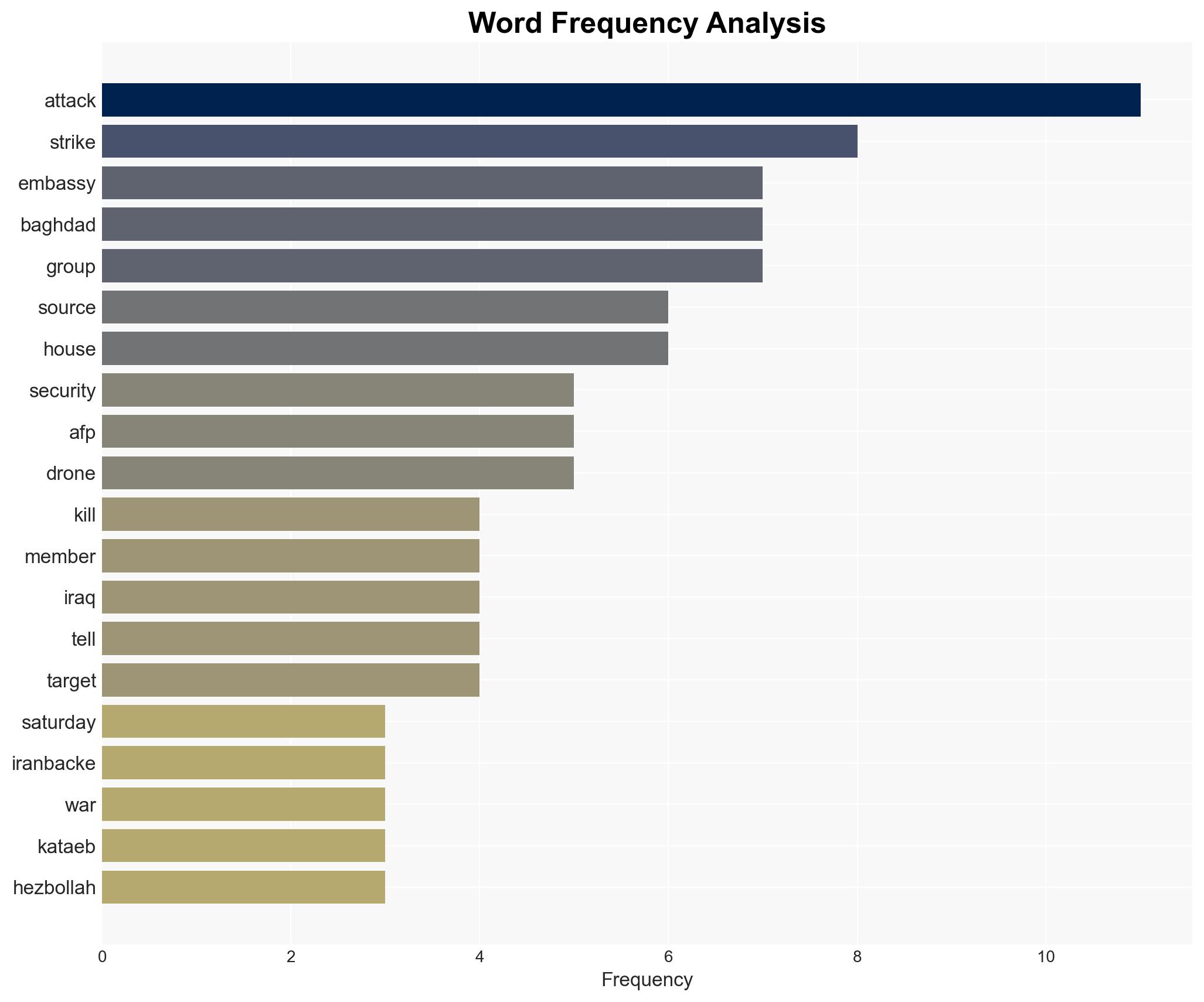 'Leave now' US embassy in Baghdad attacked Security alert urges citizens not to come to embassy or Erbil consulate - Image 3